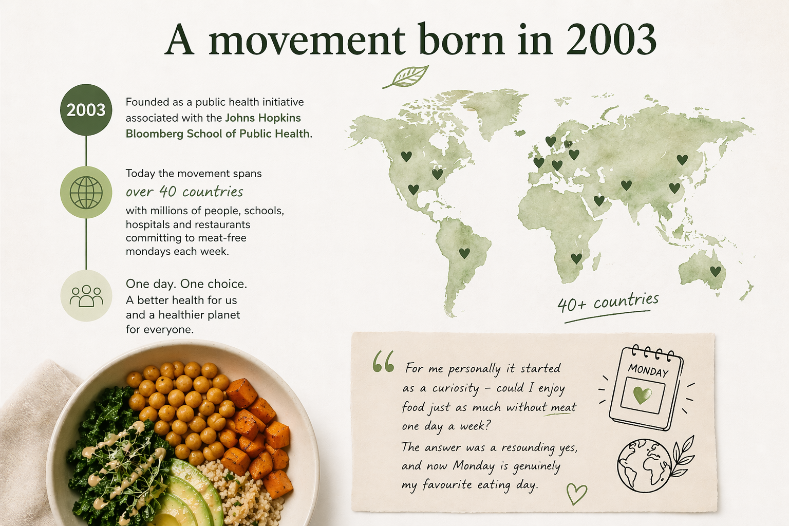 The Movement is Born